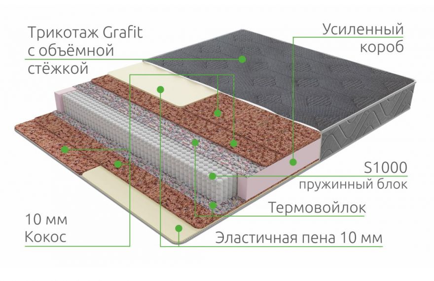 Матрас Duet Plus PS 500 | Vita