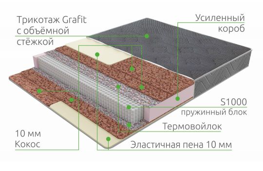 Матрас Duet Plus PS 500 | Vita