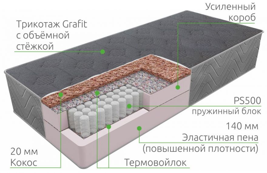 Матрас Standart Plus PS 500 | Vita