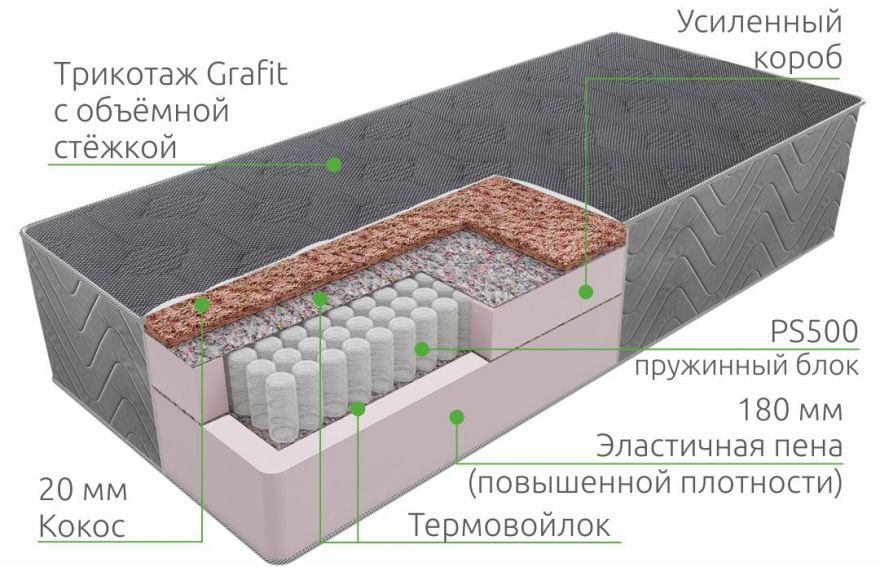 Матрас Big Plus PS 500 | Vita