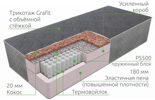 Матрас Big Plus PS 500 | Vita