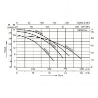 Насос AquaViva LX SFE400T (380V, пф, 41m3/h*10m, 3kW, 4HP)