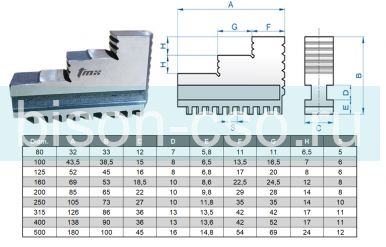 Комплект прямых кулачков 315 мм К11 TMX