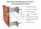 вертикальная схема крепления клинкерной плитки