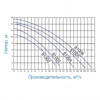 Насос Hayward PL 81006E2 (220V, пф, 15m3/h*8m, 1kW, 1HP) (SP8110Z1CAIE2)