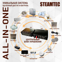 Парогенератор Steamtec TOLO MOMENT 180 - 18 кВт