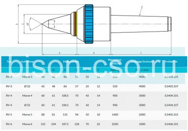 Центр вращающийся удлиненный с индикатором осевого усилия тип R-4 Art. 3.5304.101 Greber
