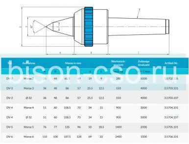 Центра вращающиеся удлиненный тип DV-3 Art. 3.5703.107 Greber