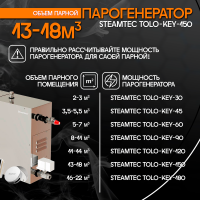 Парогенератор Steamtec TOLO KEY 150 - 15 кВт бюджетная серия