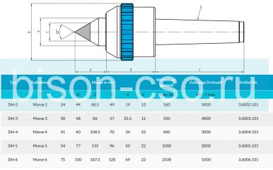 Центр вращающийся тип DH-2  Art. 3.6002.101 Greber