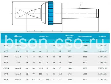 Центр вращающийся прецизионный удлиненный тип CV-4 Art. 3.5204.107 Greber
