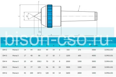Центр вращающийся c коротким наконечником тип DM-4 Art. 3.5904.101 Greber