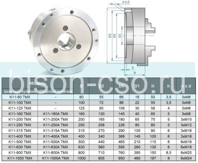 Трехкулачковый токарный патрон 630 мм K11-630А TMX