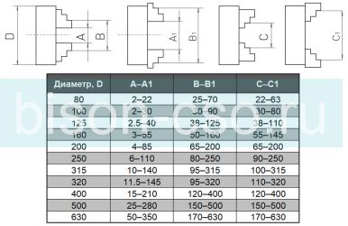 Трехкулачковый токарный патрон 80 мм K11-80 TMX