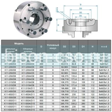 Трехкулачковый токарный патрон K11-200/D4 200мм TMX