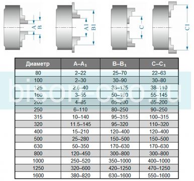 Токарный патрон 160 мм 7100-0072П TMX