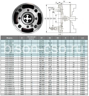 Патрон токарный K72-400/C8 TMX с независимыми кулачками