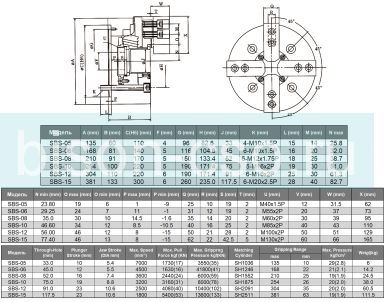 Механизированный 4-х кулачковый патрон 10 дюймов SBS-10 с проходным отверстием TMX