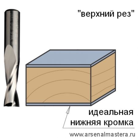 Фреза спиральная монолитная 4 x 15 x 60 Z2 S6 RH CMT 191.640.11