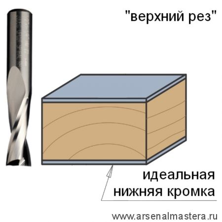 Фреза спиральная монолитная 4 x 15 x 60 Z2 S8 RH CMT 191.840.11