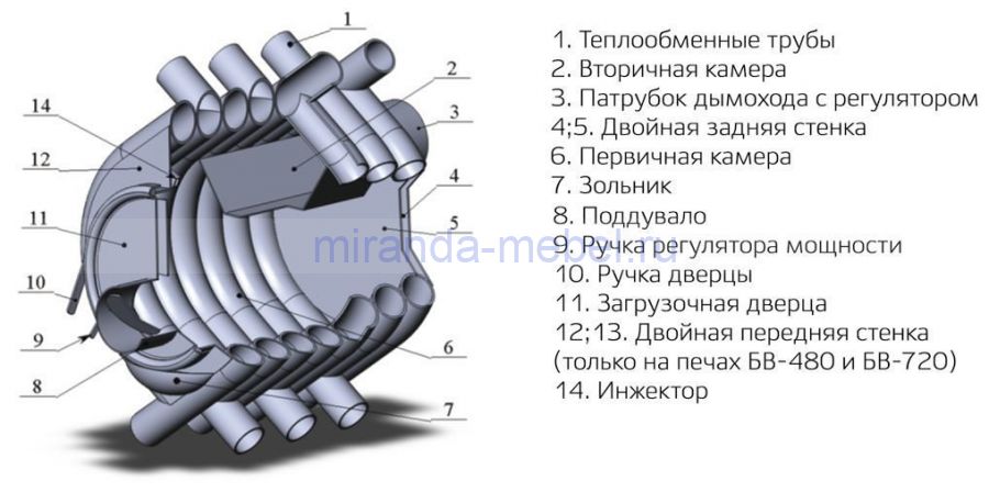 Печь воздухогрейная "Сибирь" БВ-120