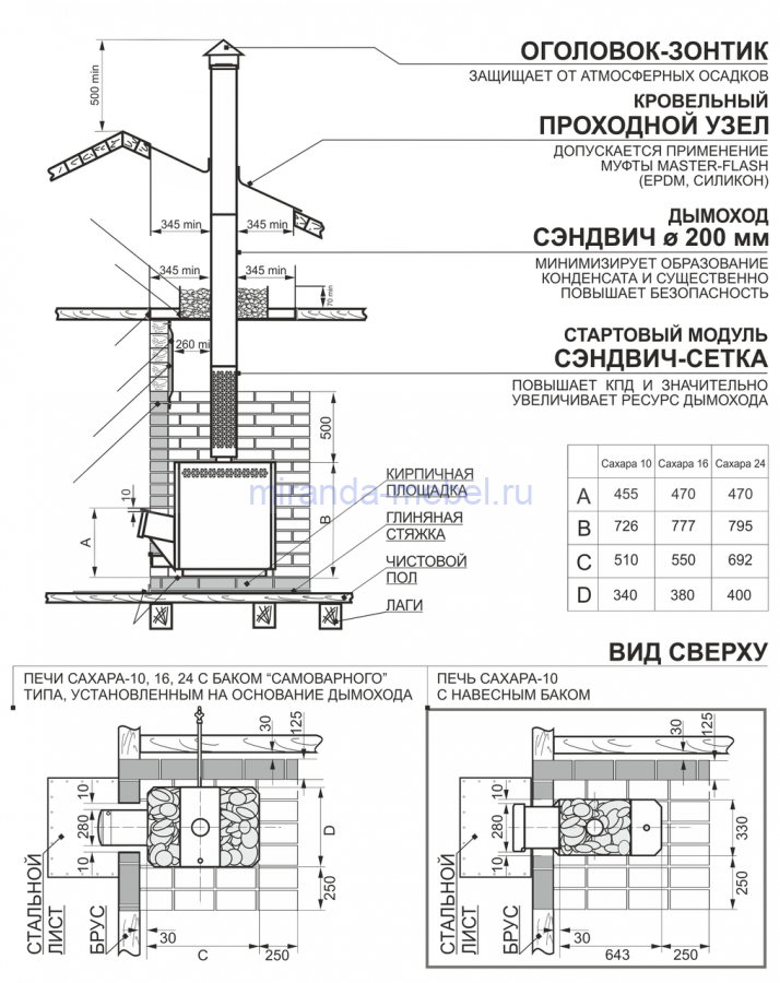 Печь "Сахара" 24 ЛК