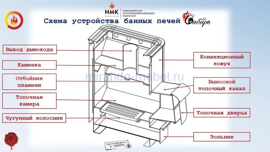 Банная печь "Сибирь" 20