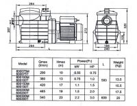 Насос самовсасывающий с префильтром Aqua ORION 150М (19 м3/ч H10 м, 1,1 кВт, 220 В)