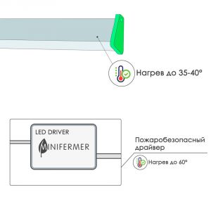 Фитолампа линейная 80см 35Вт для растений Минифермер (спектр на выбор)