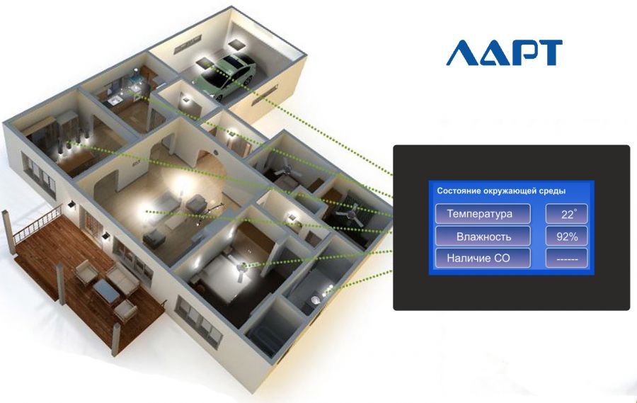 Учебный набор "Беспроводный Умный дом"