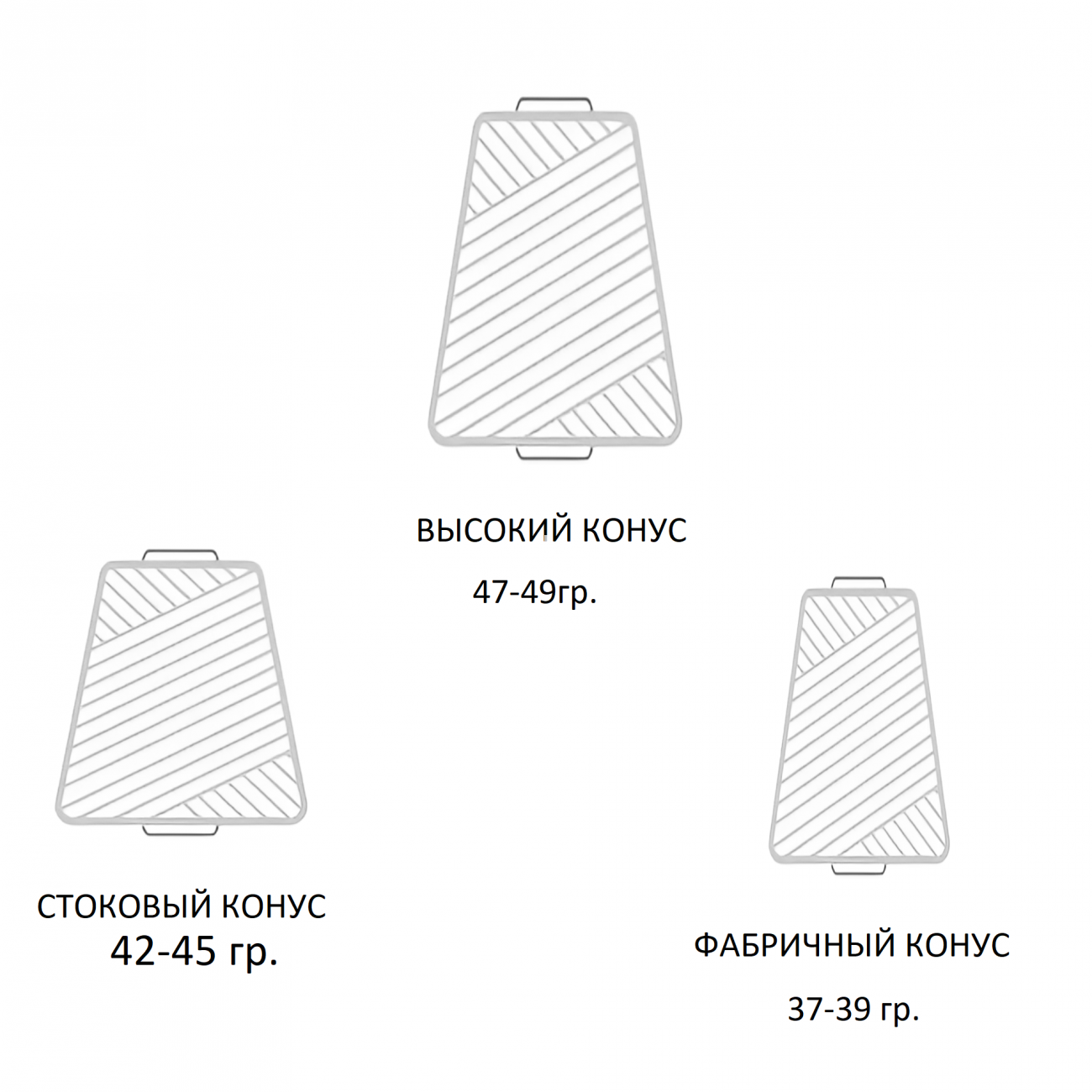 Конус для размота