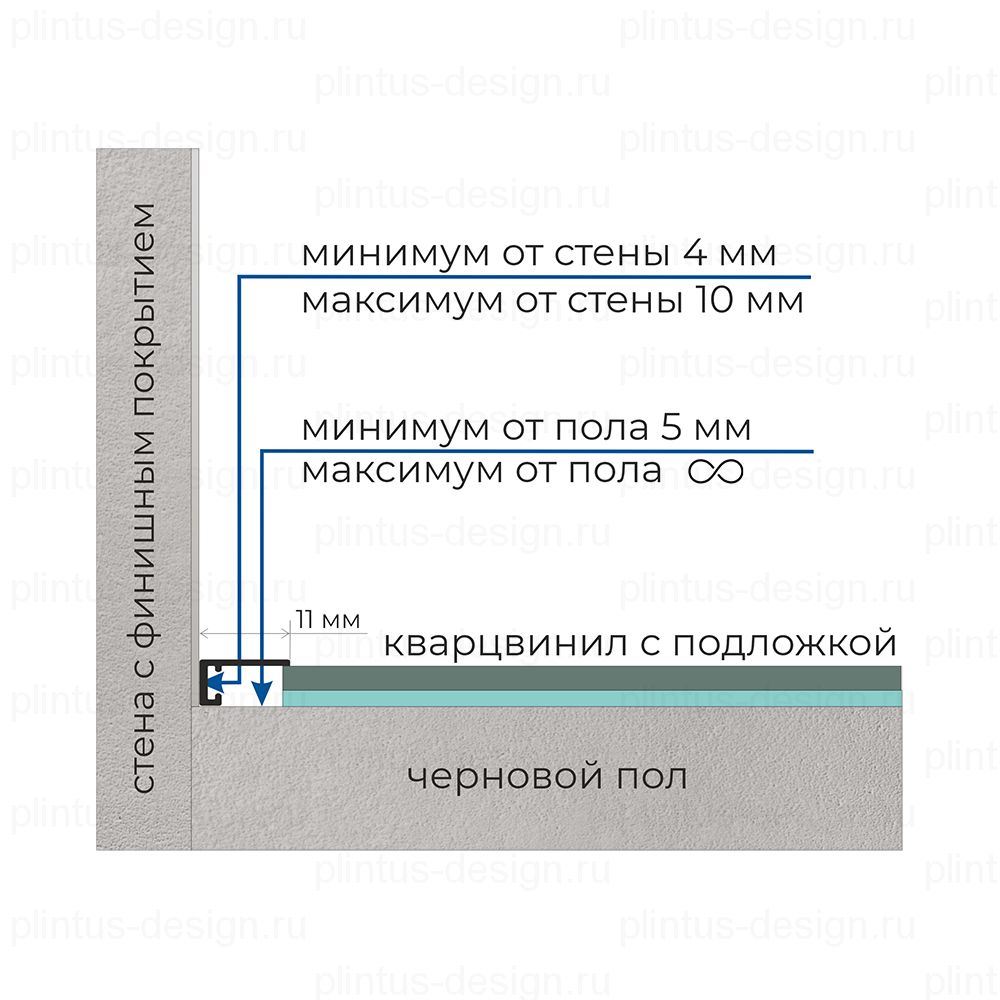 Микроплинтус ФЕСО 11 мм Телегрей 4 RAL 7047